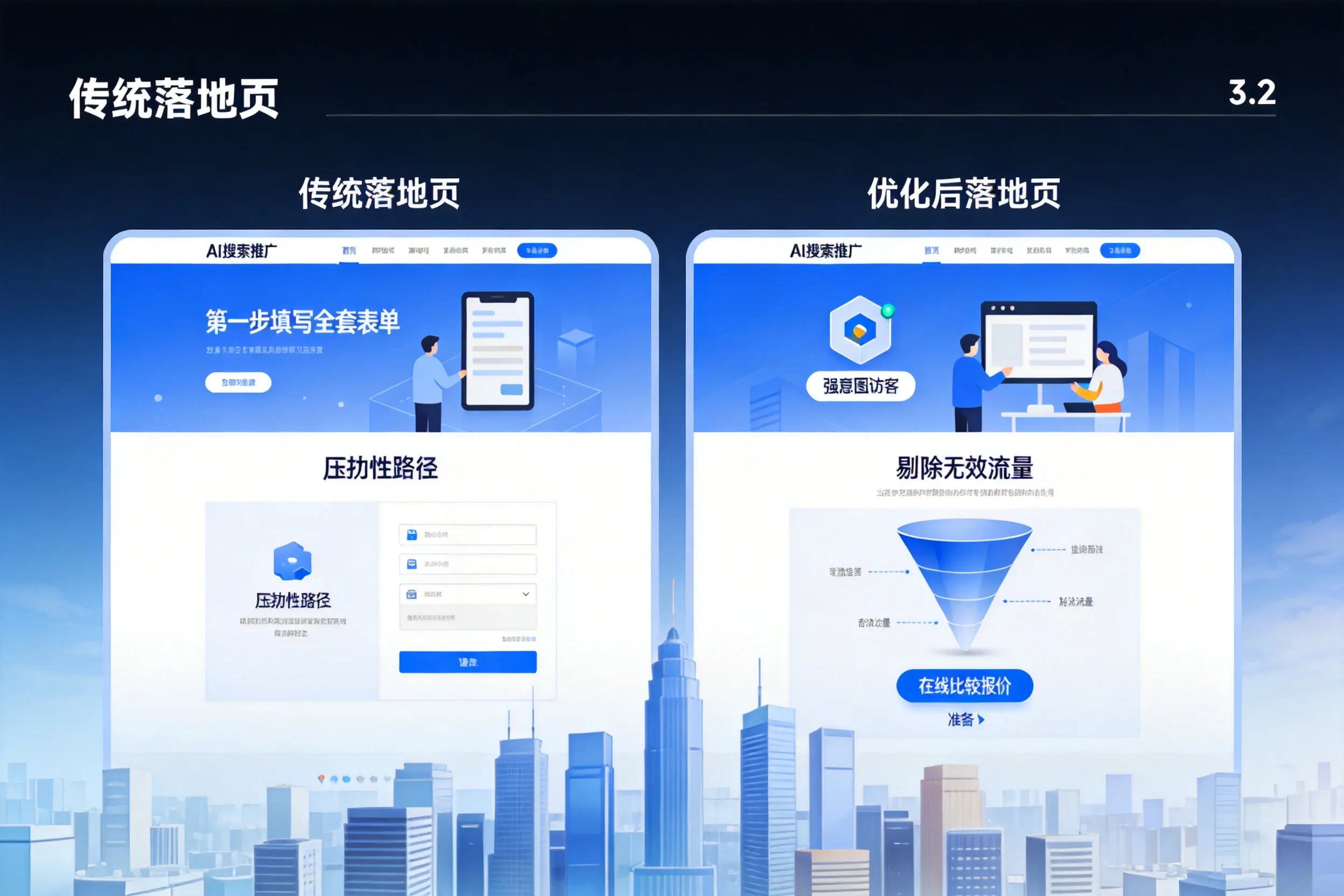 AI搜索推广落地页转化低?荆州企业优化方法详解