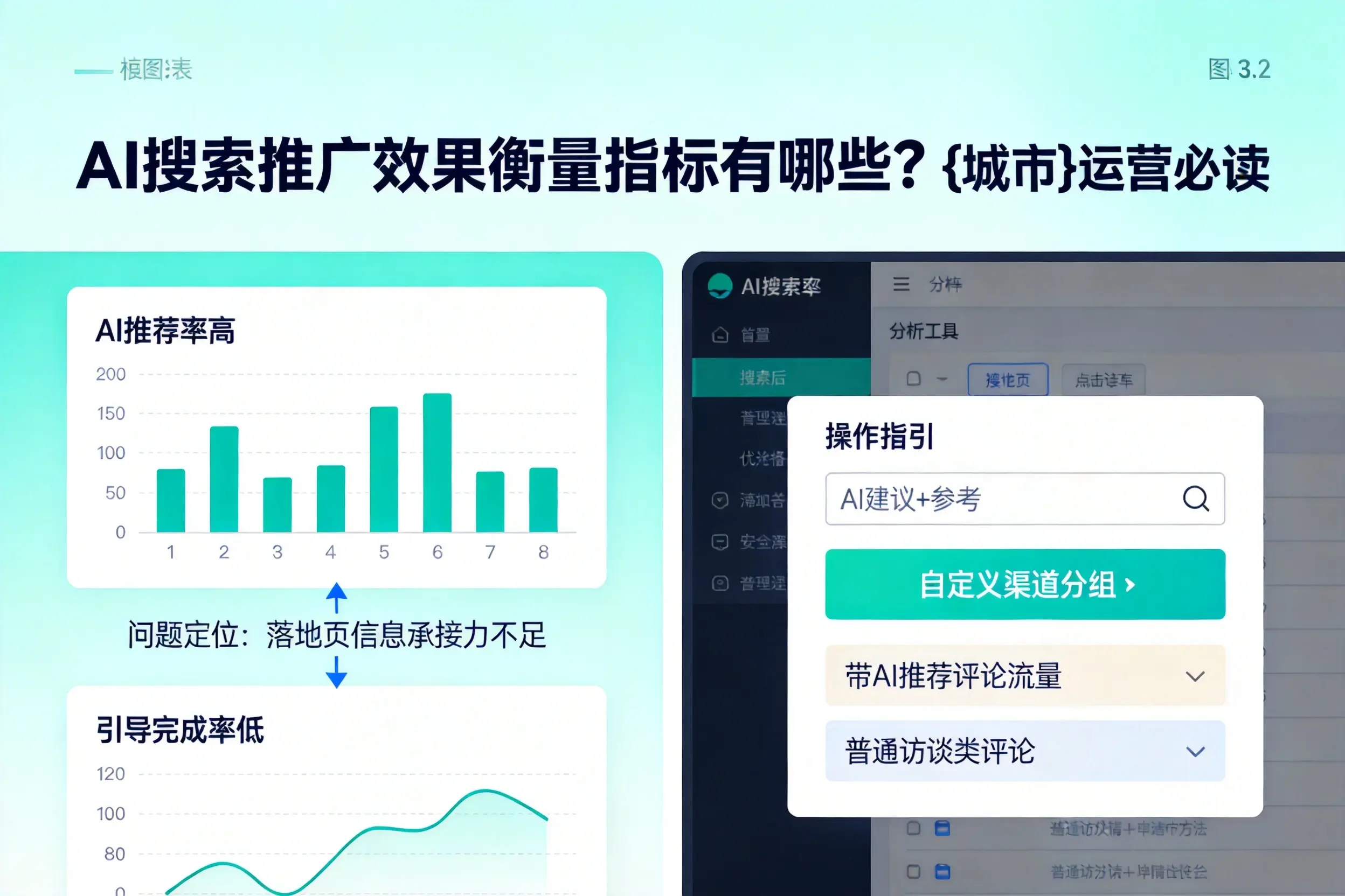 AI搜索推广效果衡量指标有哪些?荆州运营必读