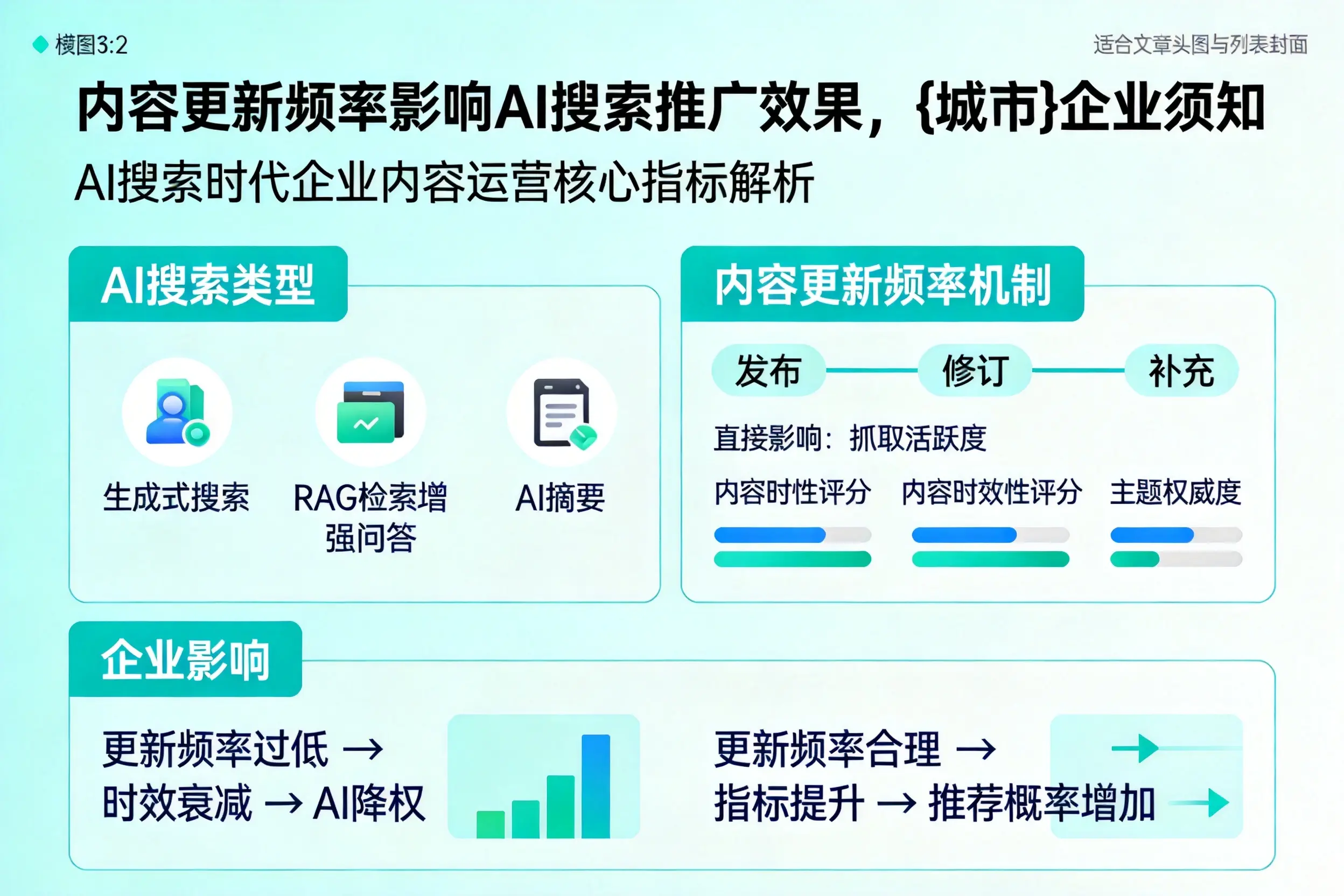 内容更新频率影响AI搜索推广效果，荆州企业须知