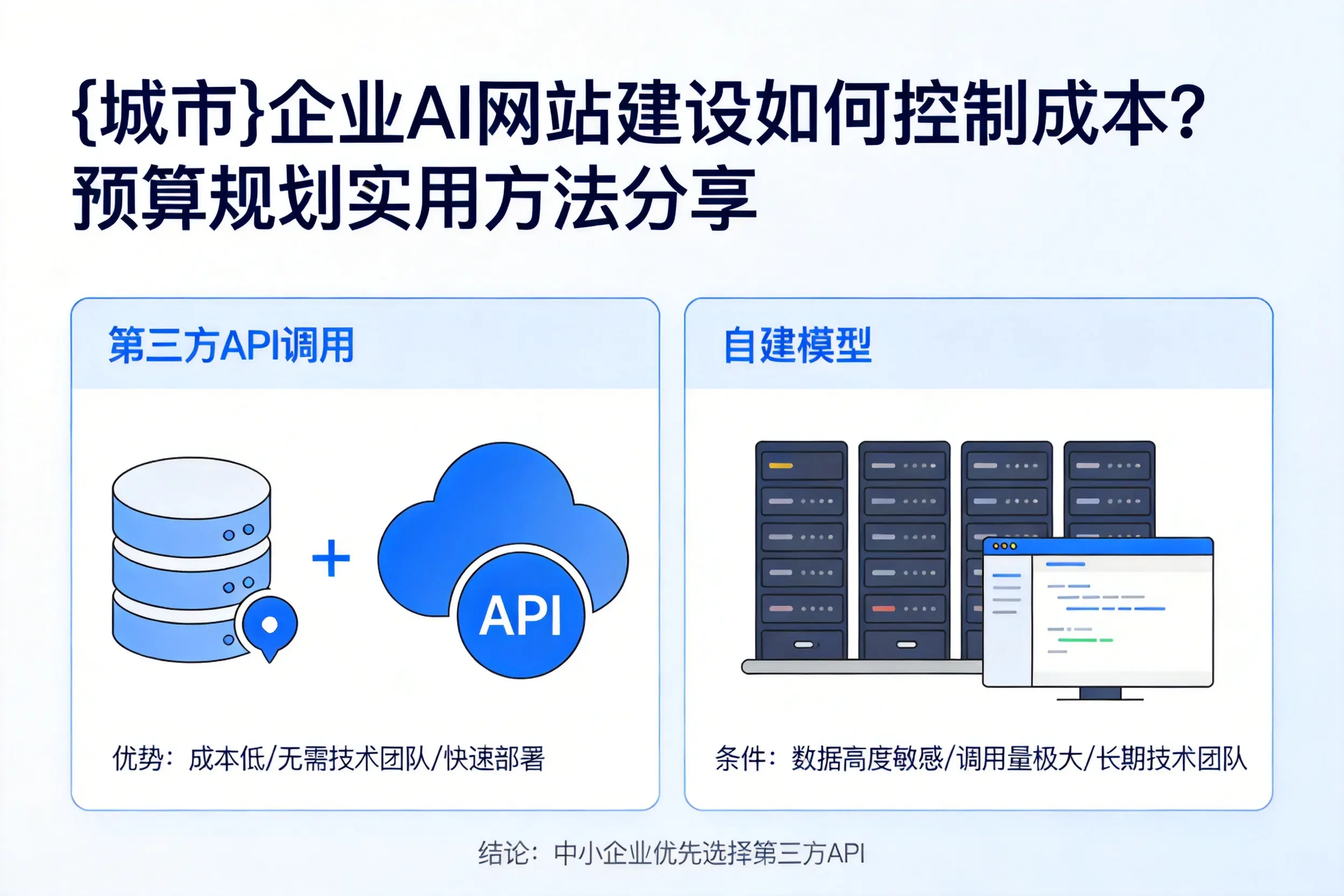 荆州企业AI网站建设如何控制成本？预算规划实用方法分享