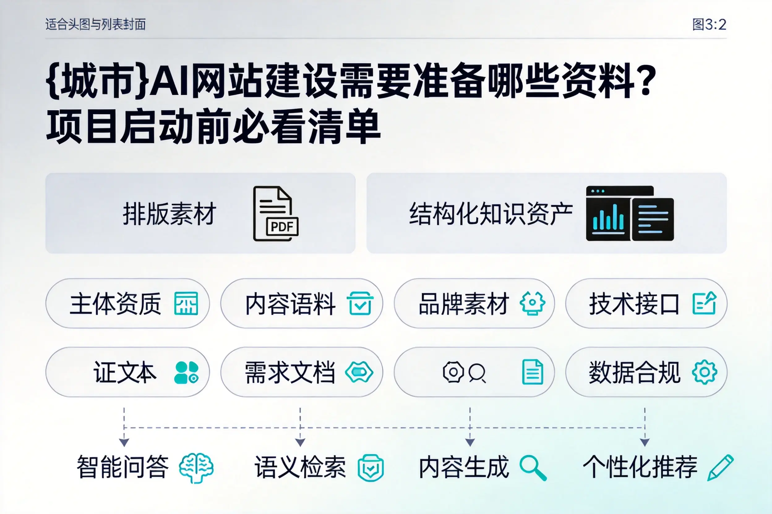 荆州AI网站建设需要准备哪些资料?项目启动前必看清单