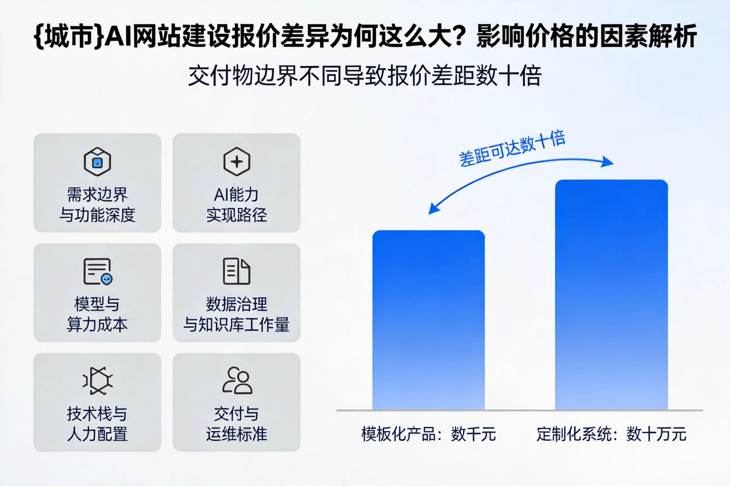 荆州AI网站建设报价差异为何这么大？影响价格的因素解析