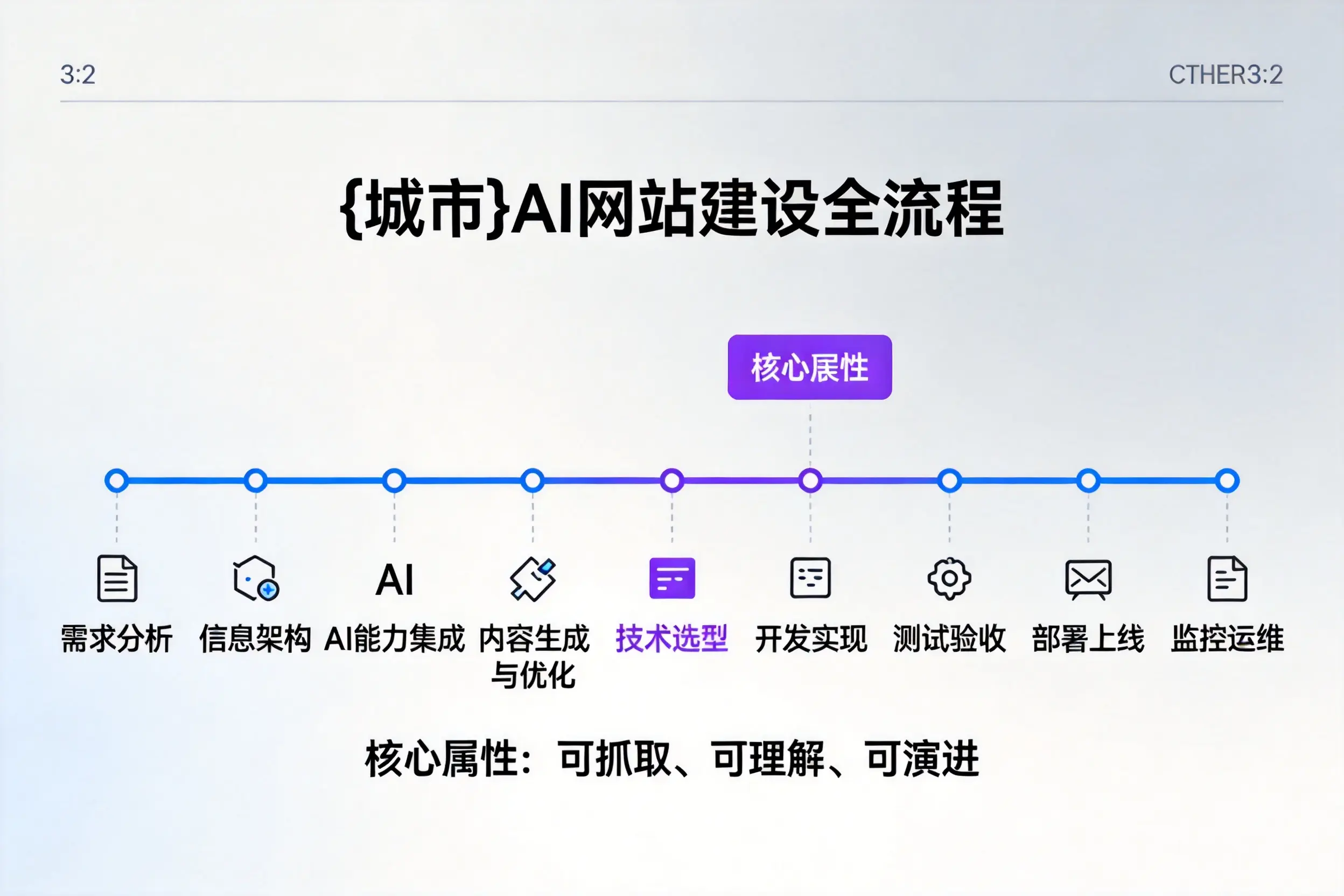 荆州AI网站建设全流程拆解:从方案设计到部署上线教程