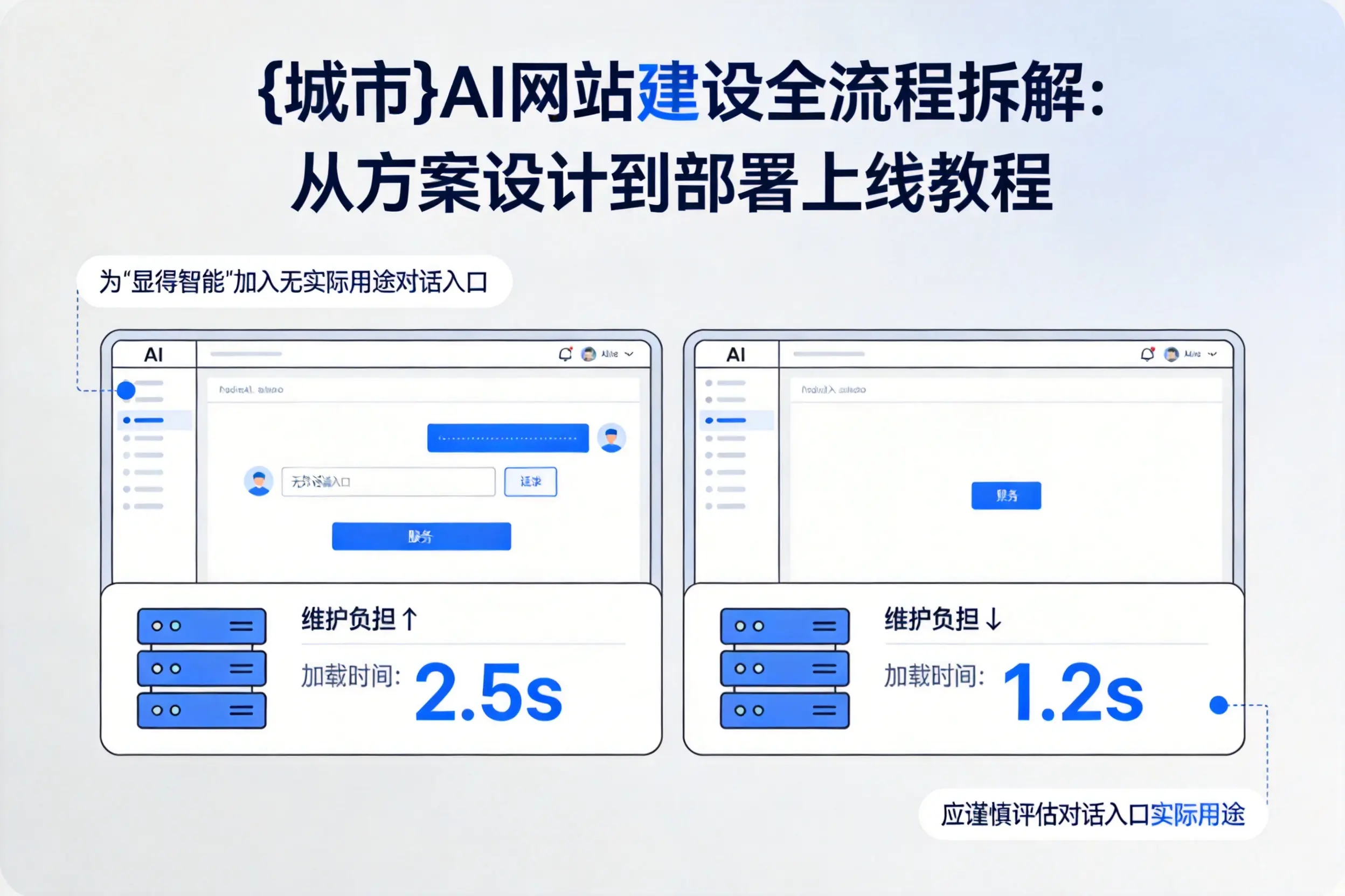 荆州AI网站建设全流程拆解:从方案设计到部署上线教程