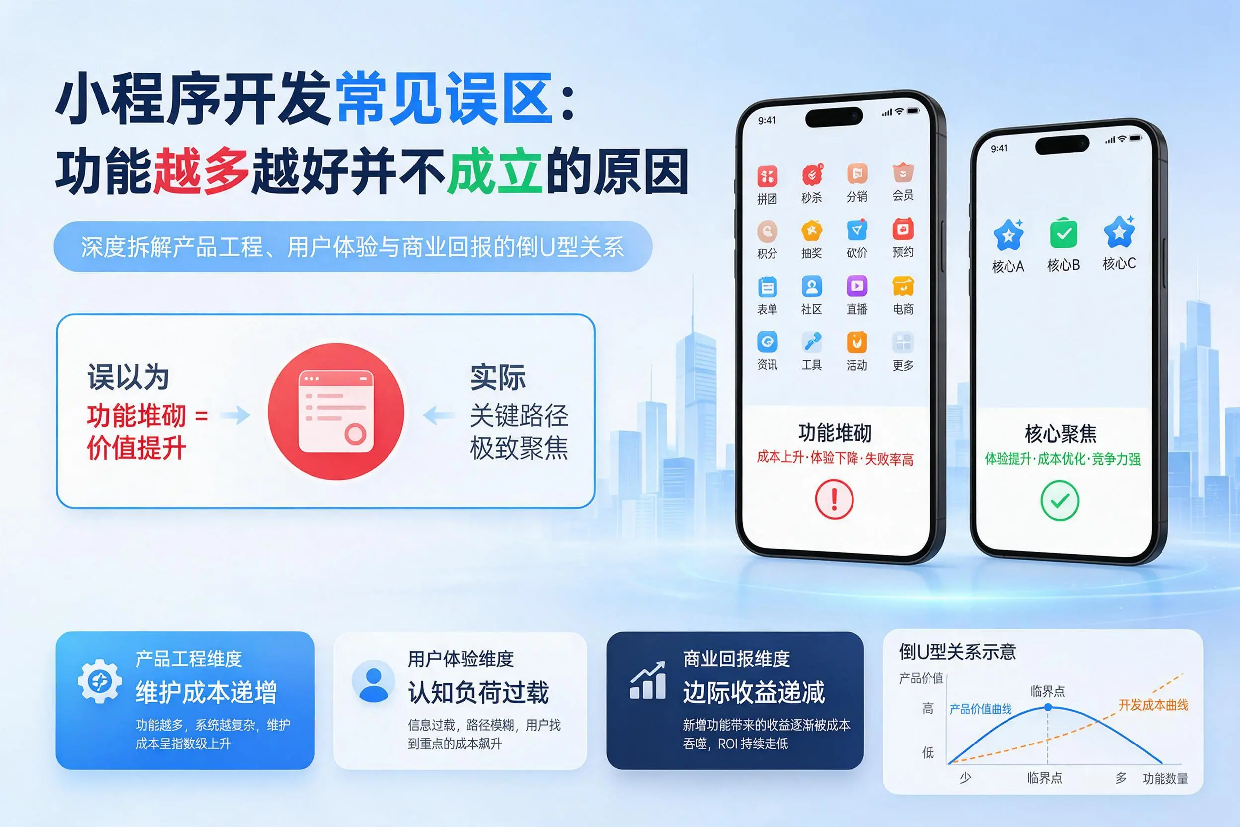 荆州小程序开发常见误区:功能越多越好并不成立的原因