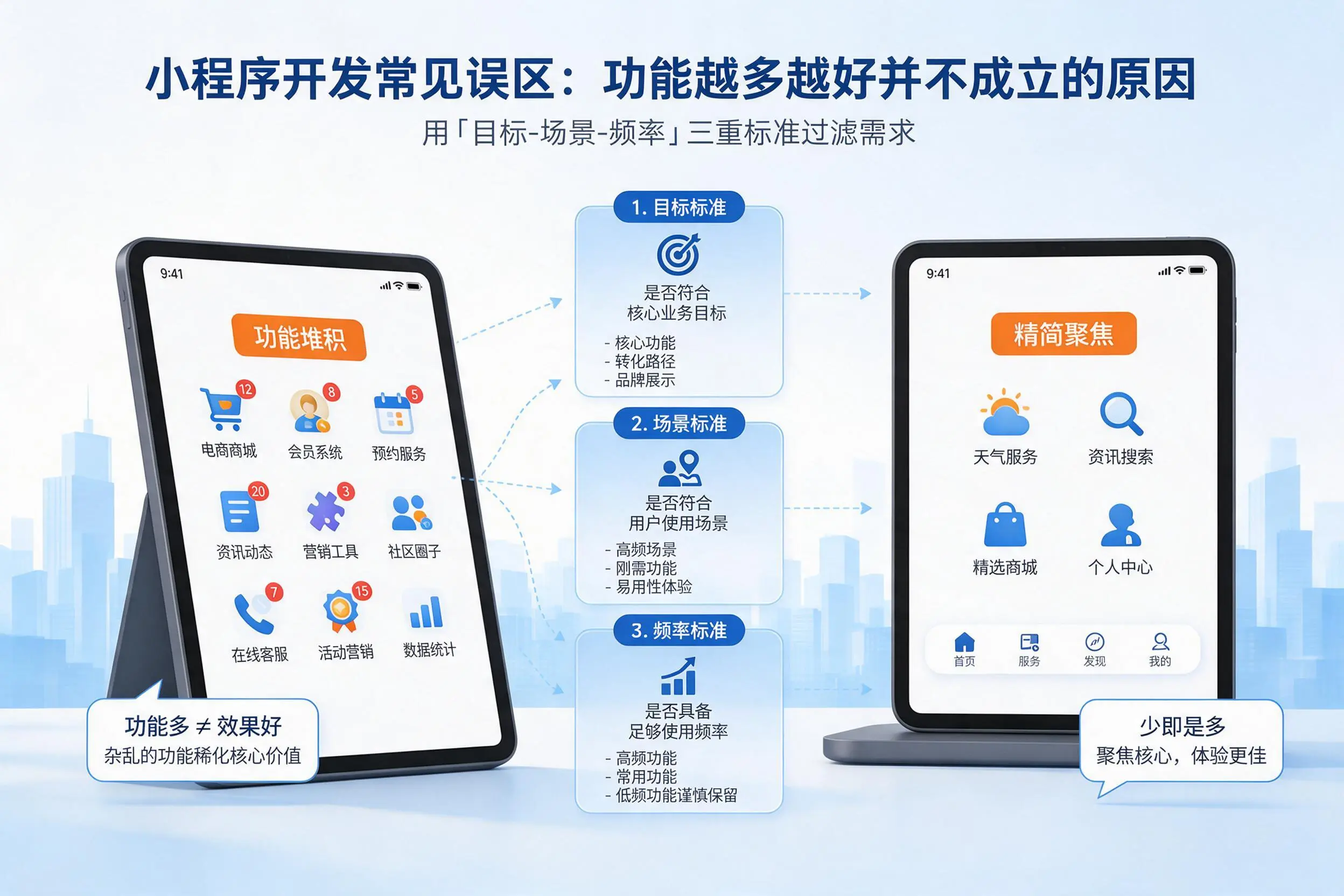 荆州小程序开发常见误区:功能越多越好并不成立的原因