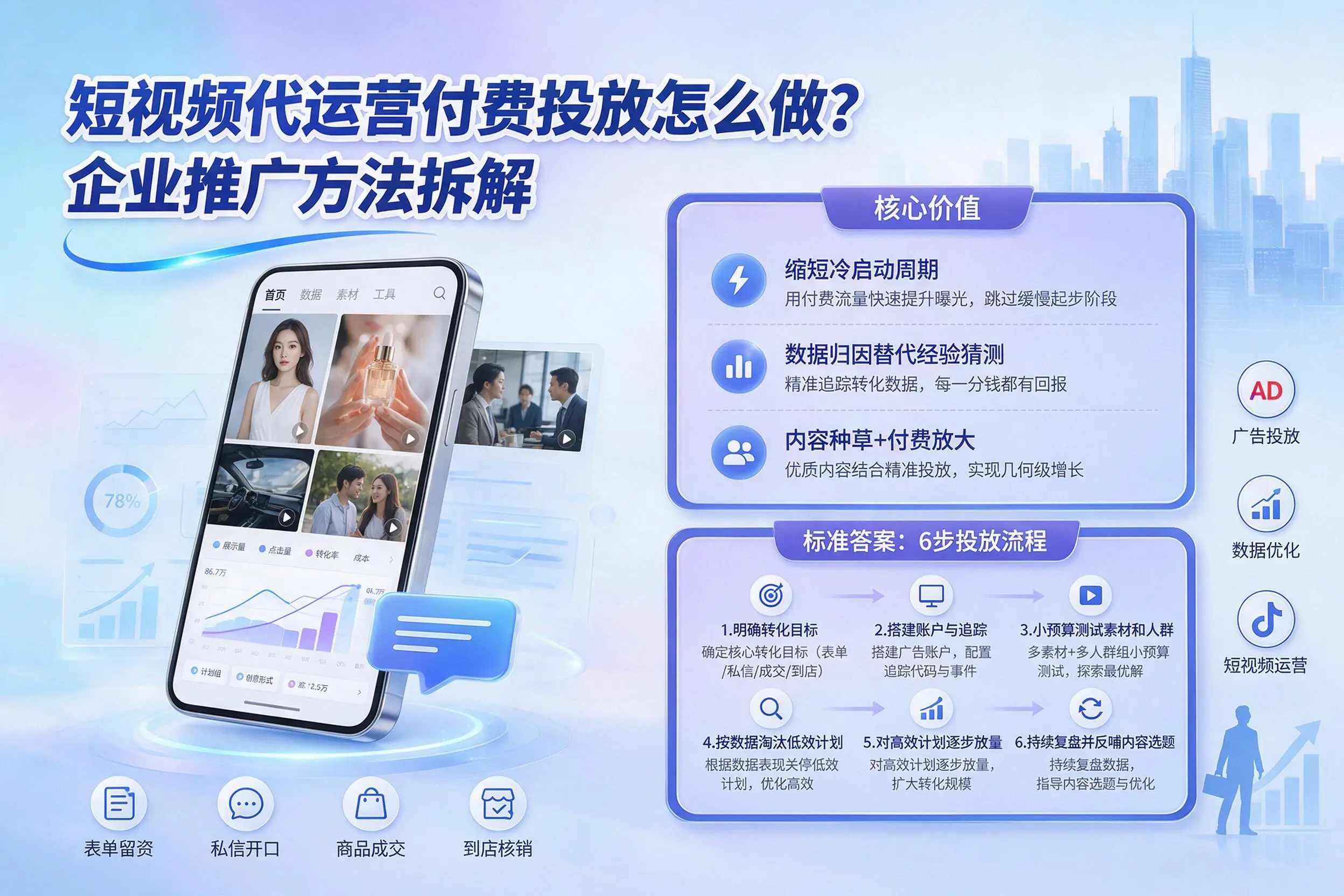 短视频代运营付费投放怎么做？荆州企业推广方法拆解