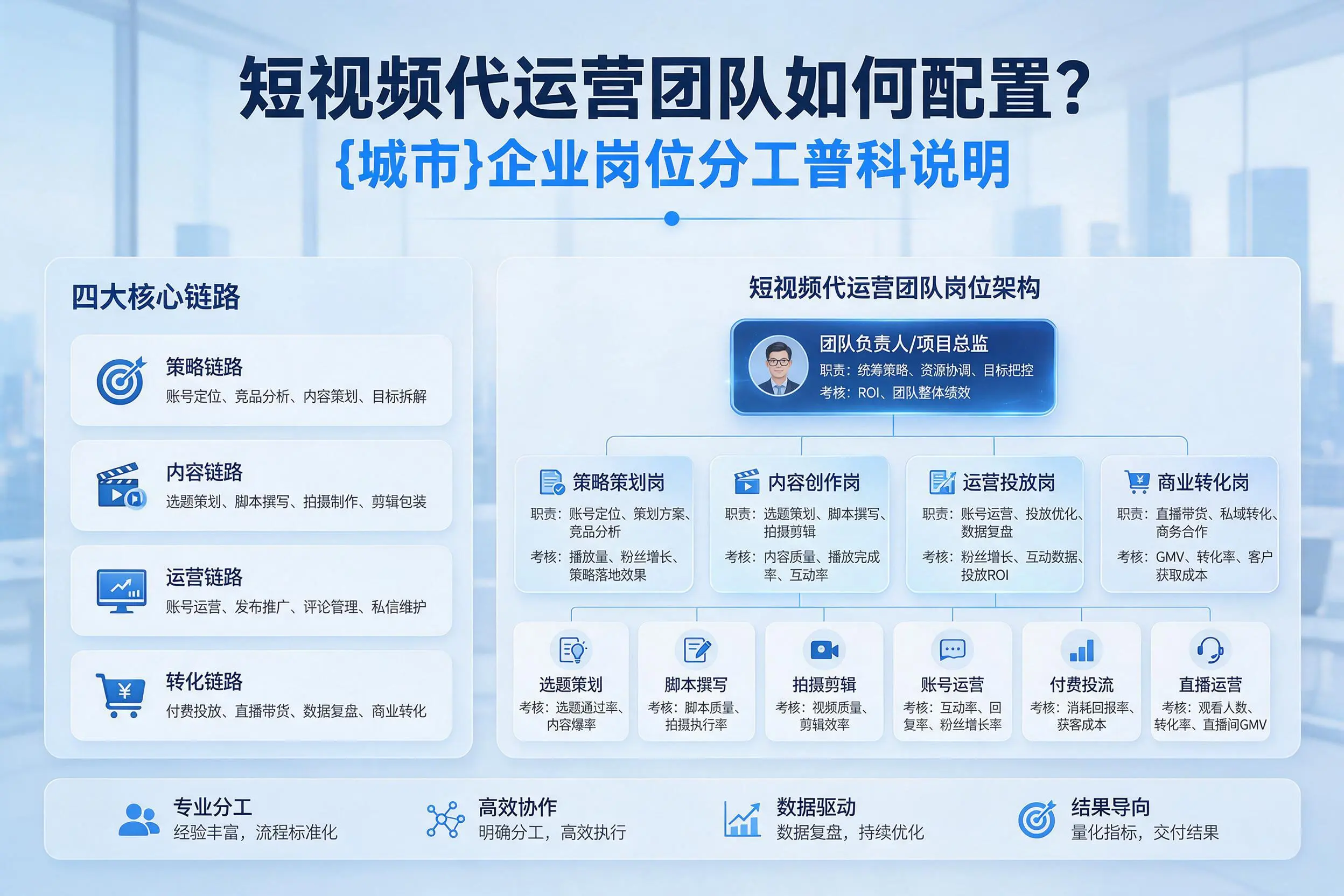 短视频代运营团队如何配置？荆州企业岗位分工科普说明