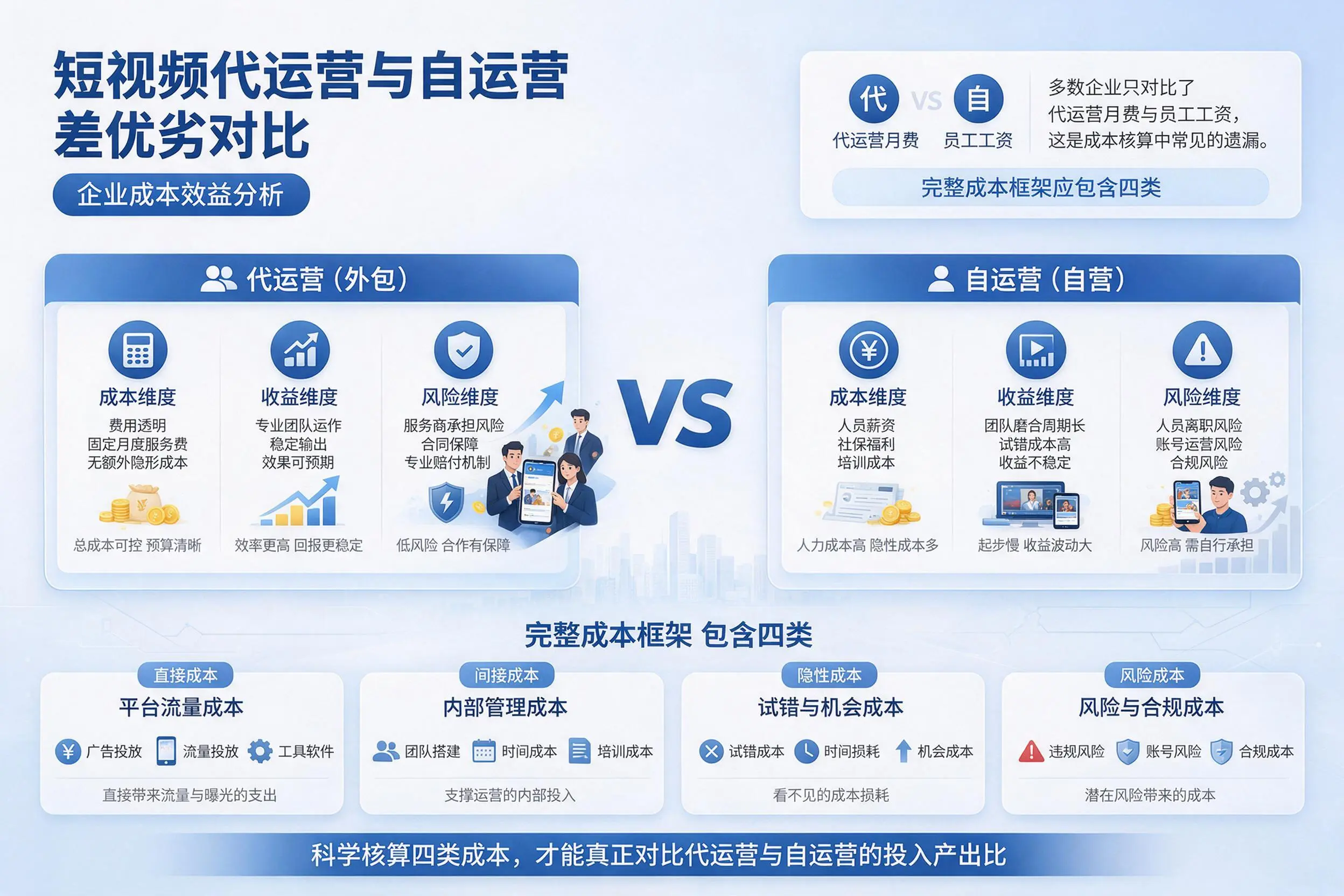 短视频代运营与自运营优劣对比：荆州企业成本效益分析