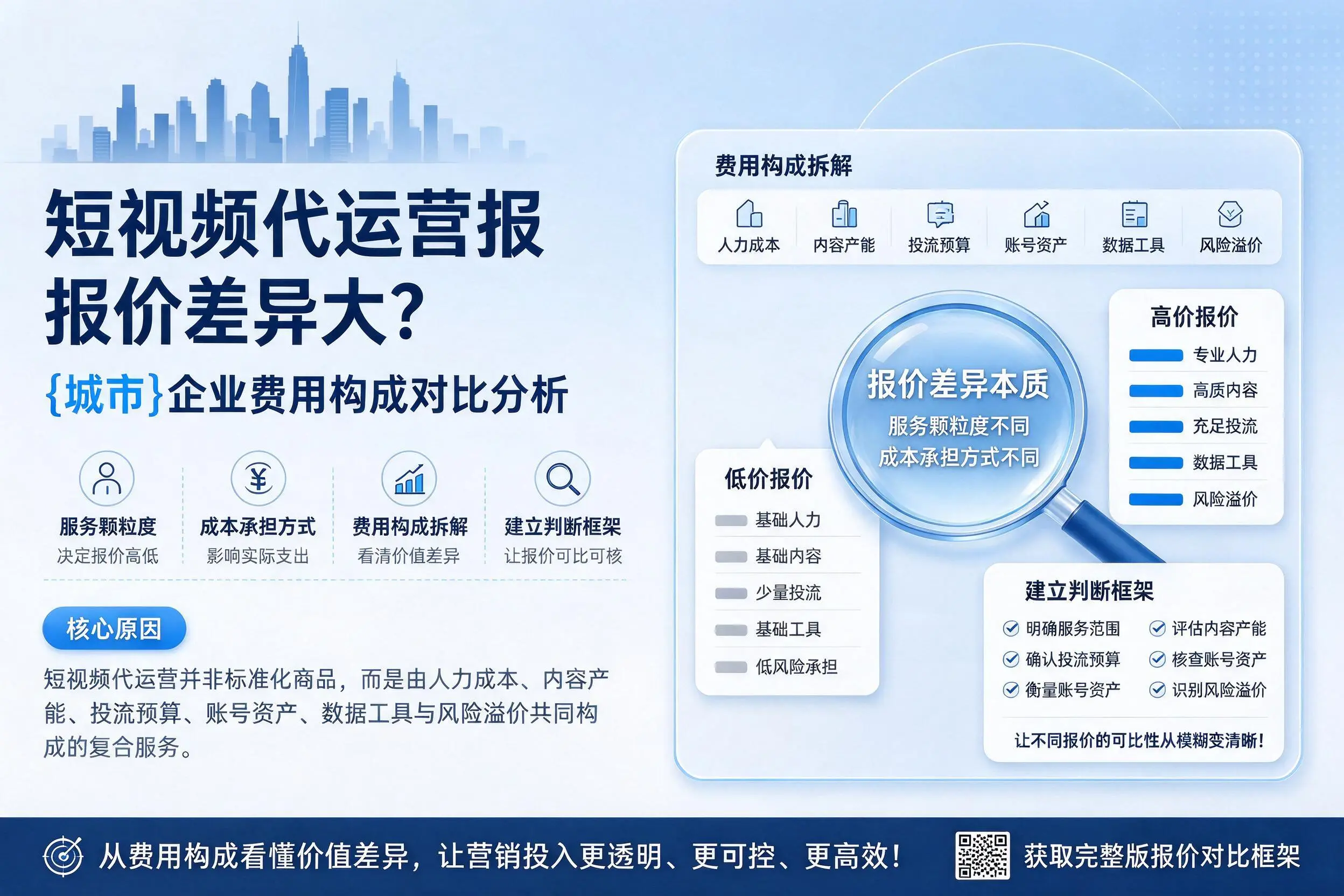 短视频代运营报价差异大？荆州企业费用构成对比分析