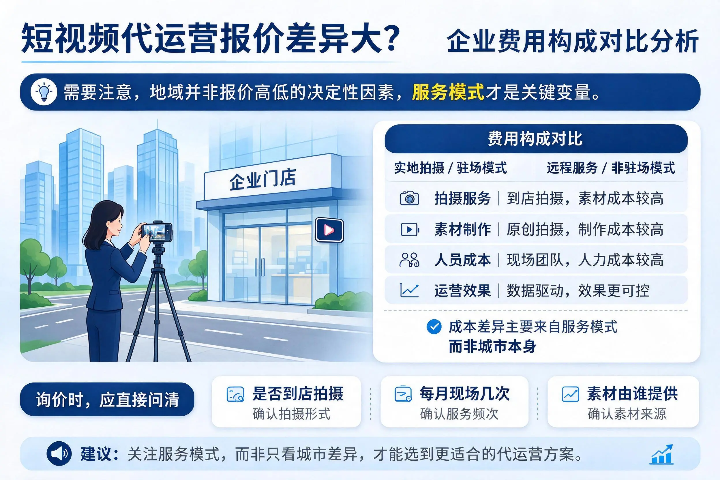 短视频代运营报价差异大？荆州企业费用构成对比分析
