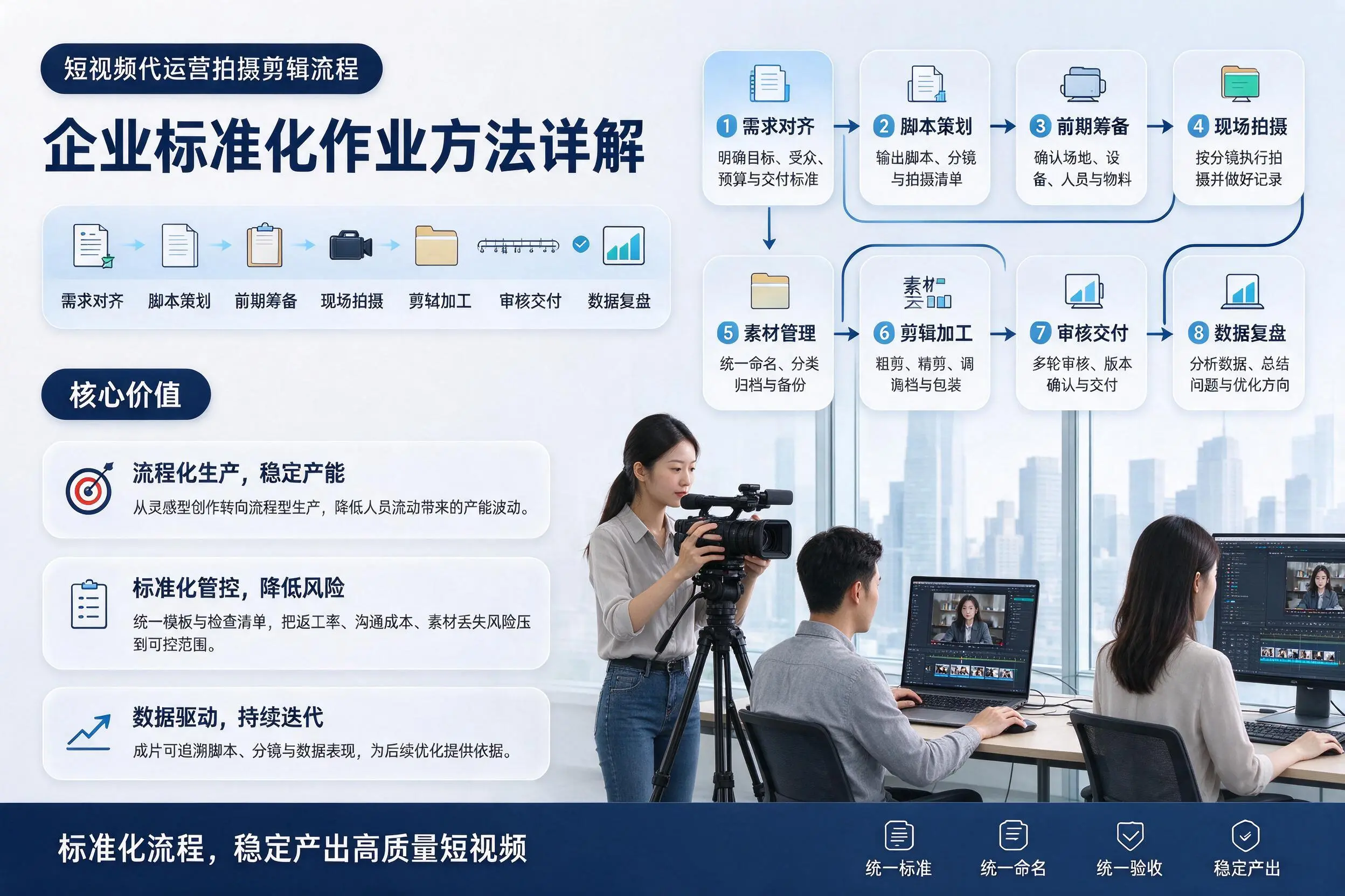 短视频代运营拍摄剪辑流程：荆州企业标准化作业方法详解