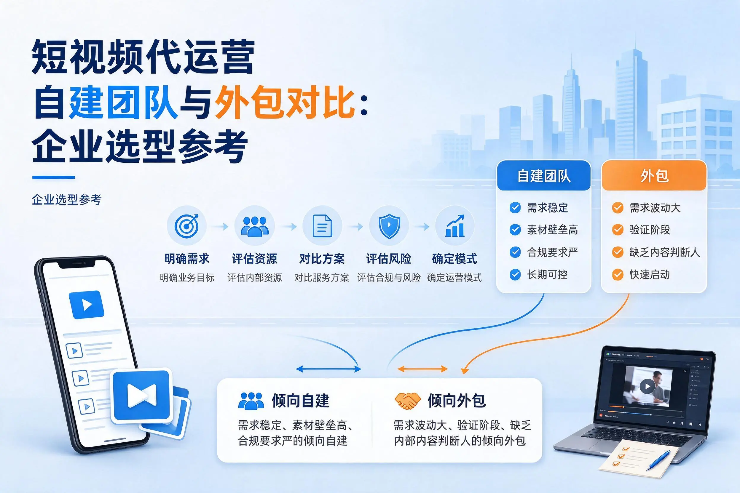 短视频代运营自建团队与外包对比：荆州企业选型参考