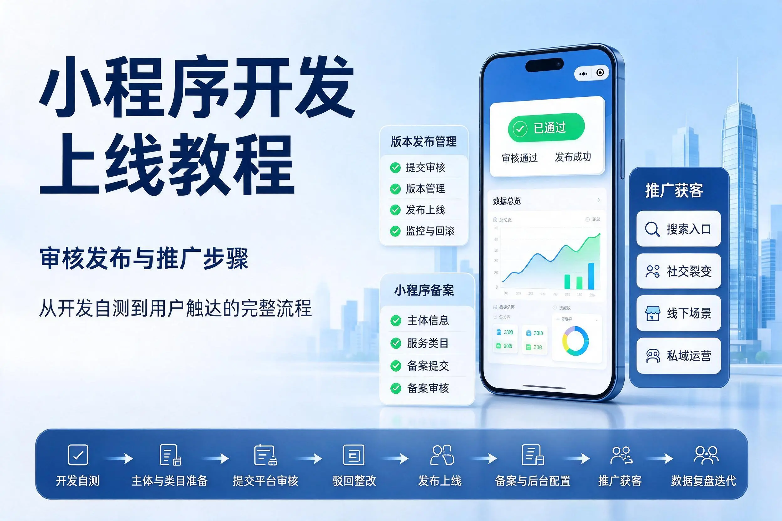 荆州小程序开发上线教程：审核发布与推广步骤