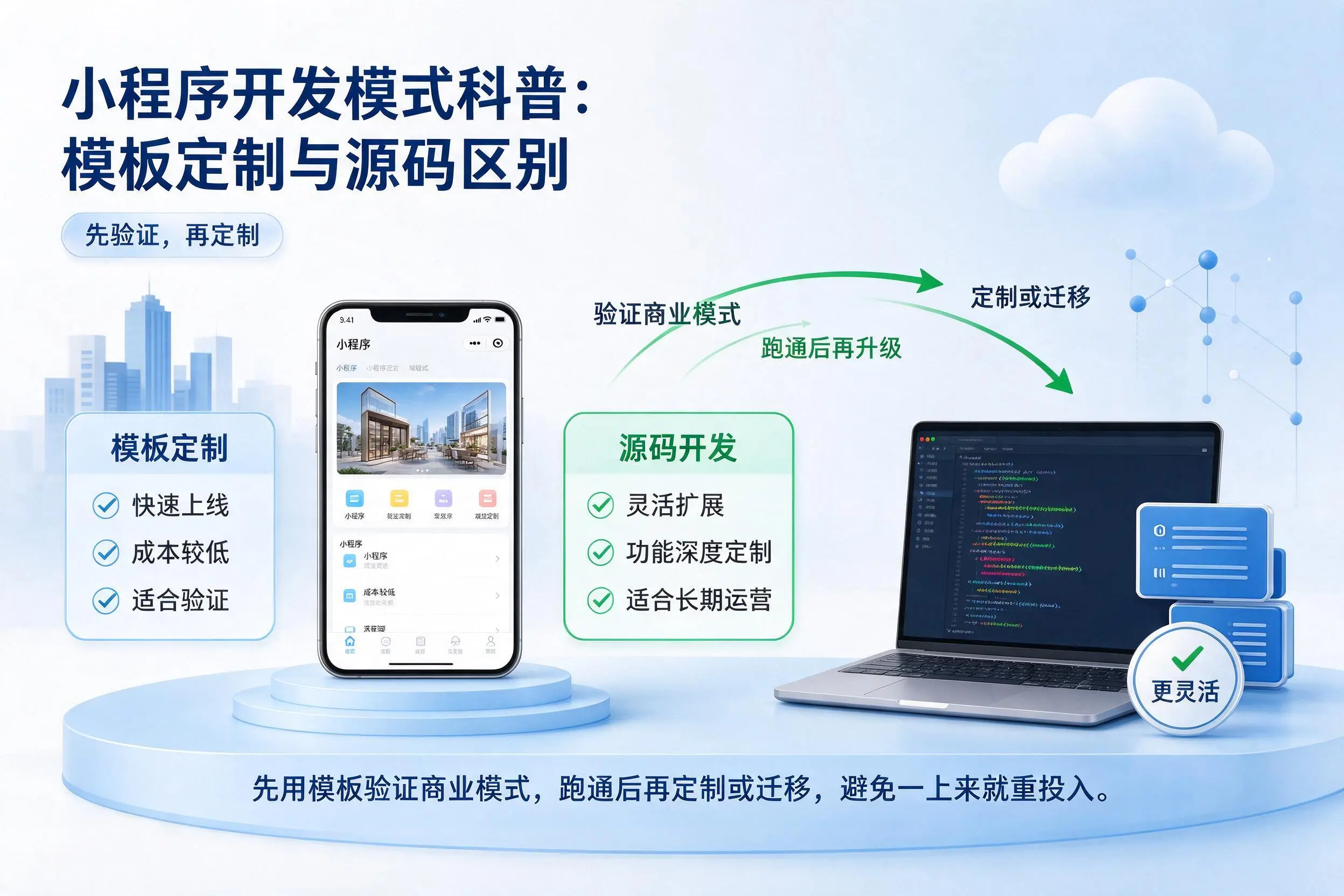 荆州小程序开发模式科普:模板定制与源码区别