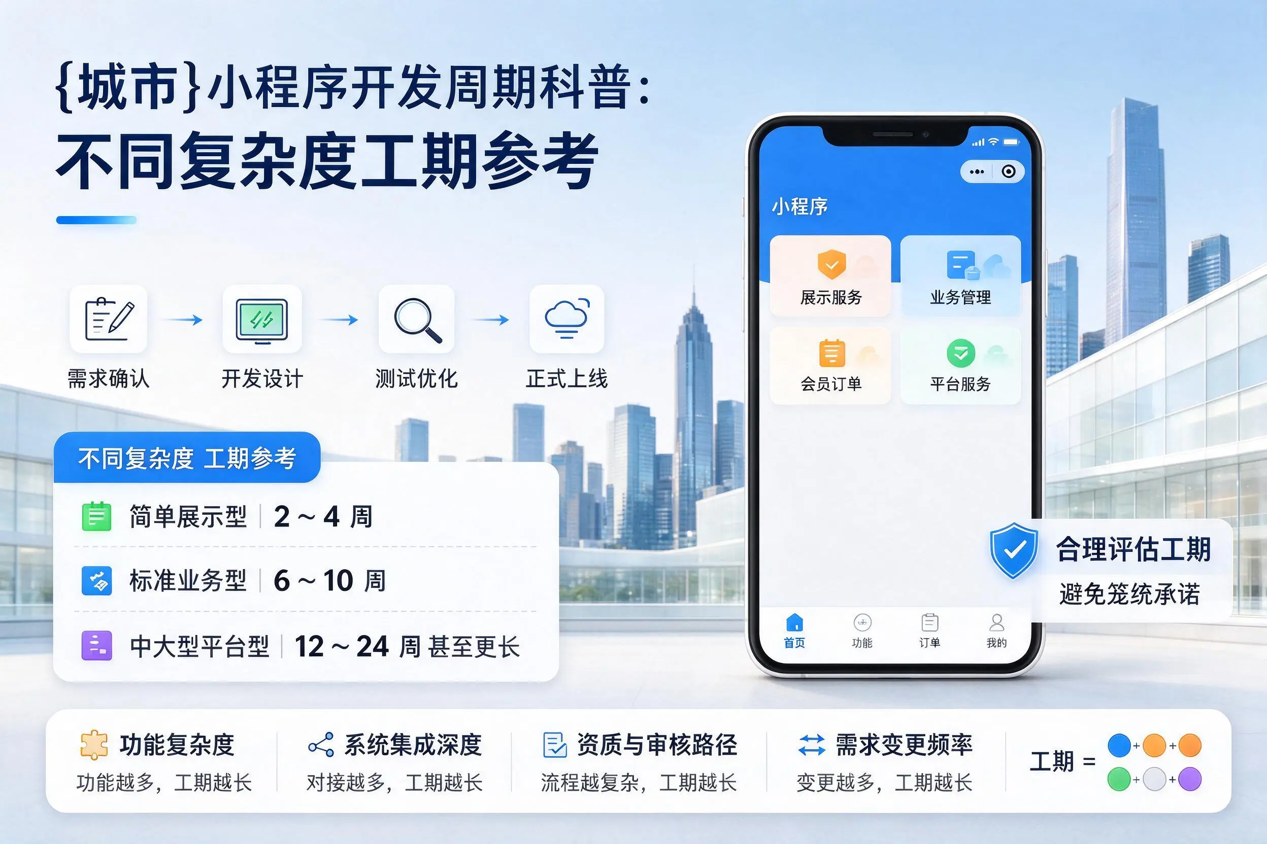 荆州小程序开发周期科普：不同复杂度工期参考