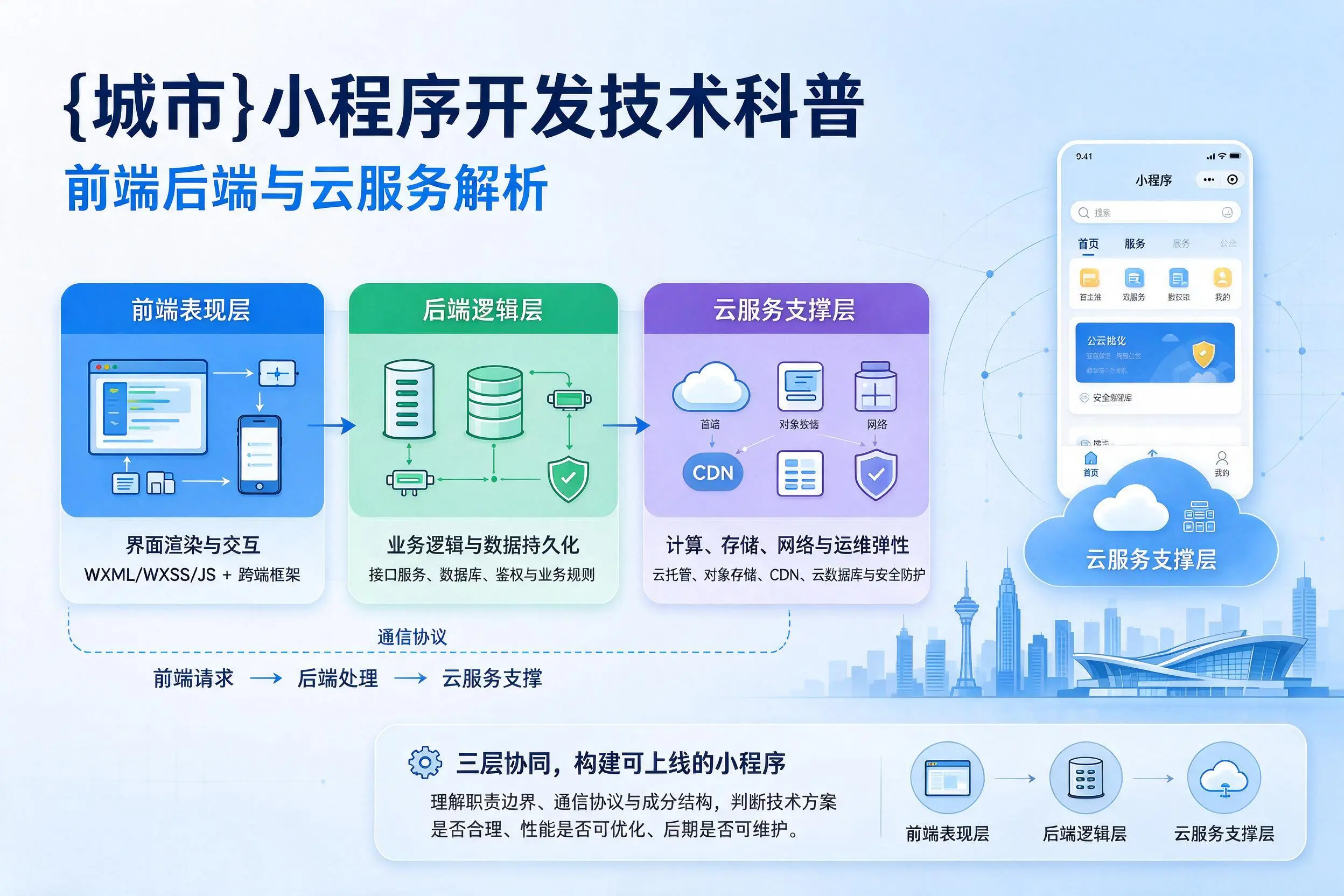 荆州小程序开发技术科普:前端后端与云服务解析