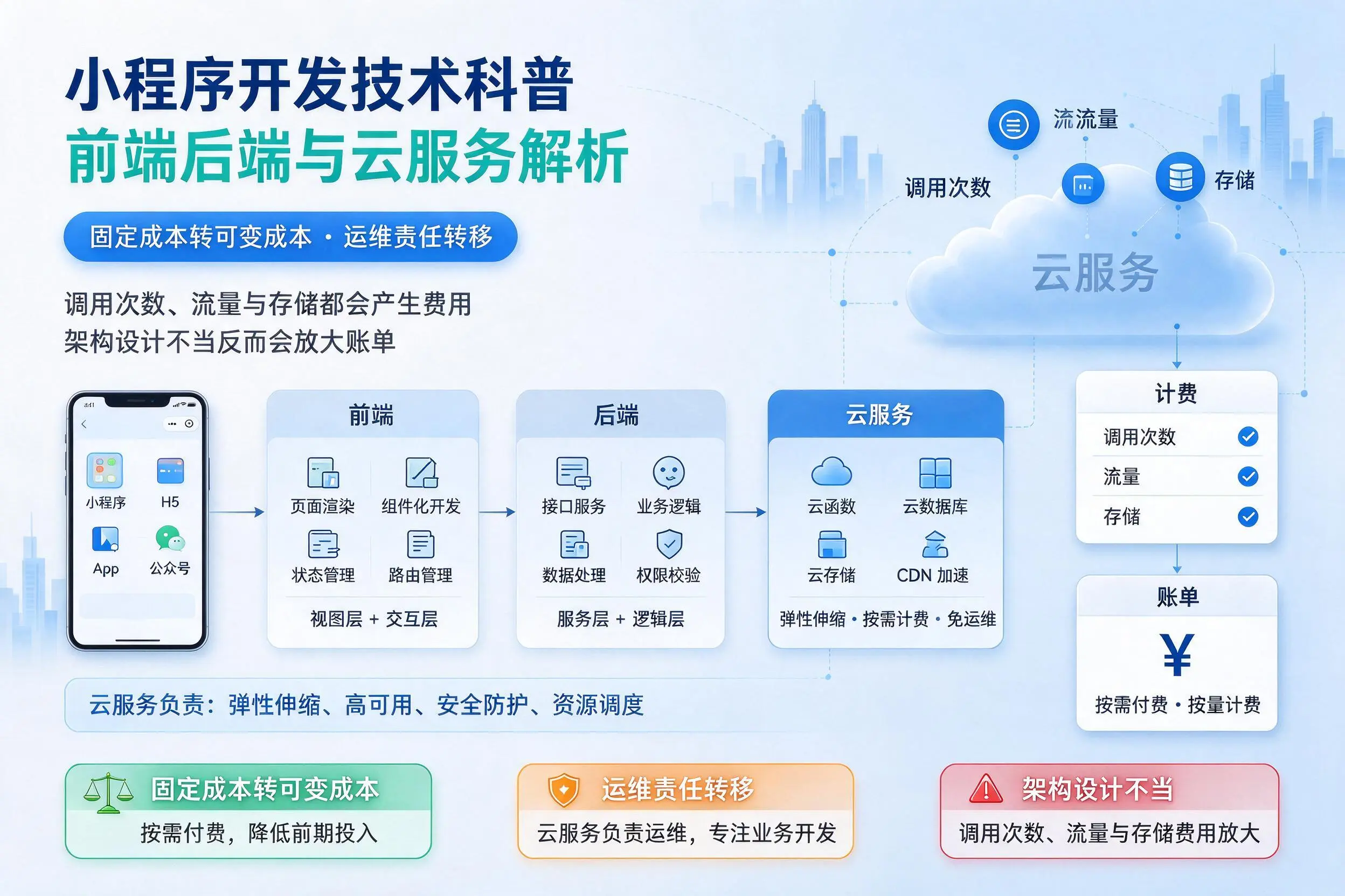 荆州小程序开发技术科普:前端后端与云服务解析