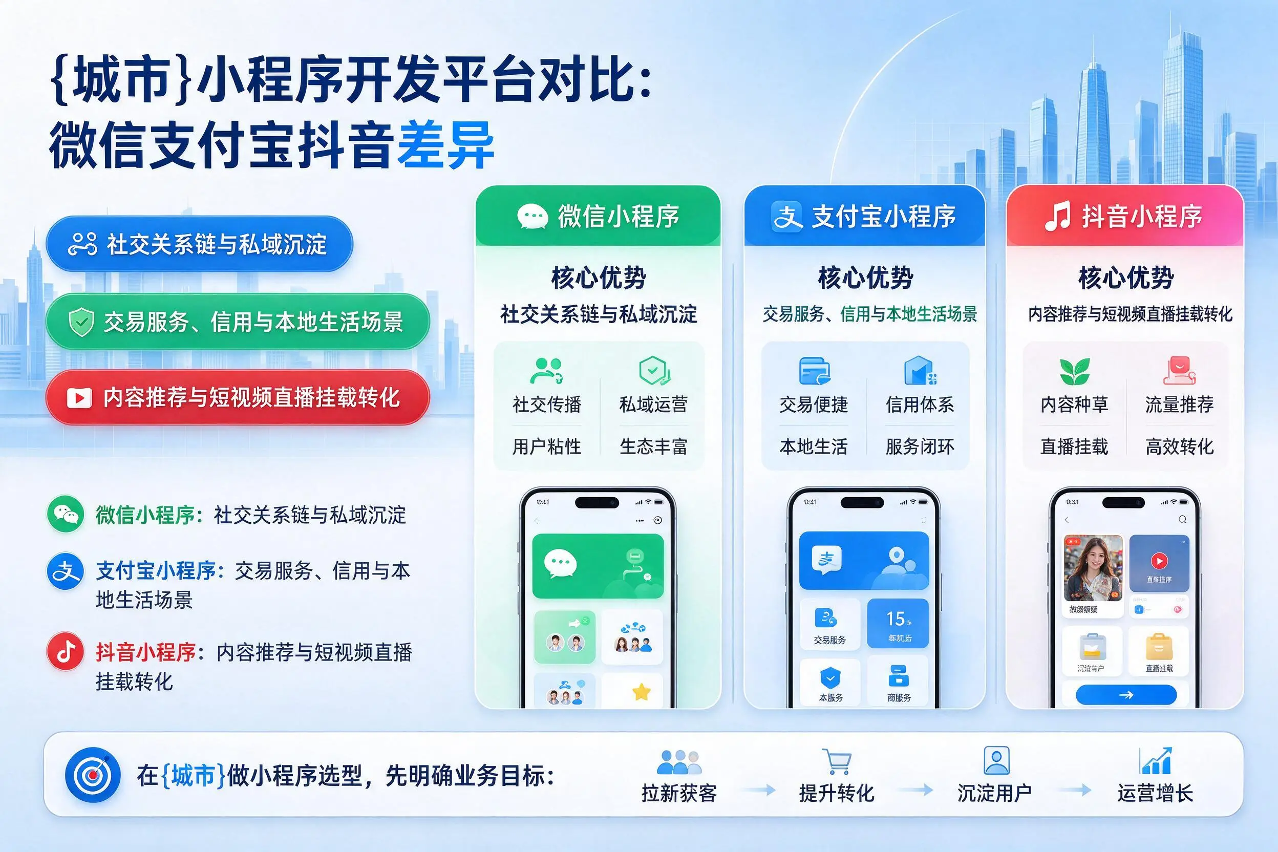 荆州小程序开发平台对比:微信支付宝抖音差异