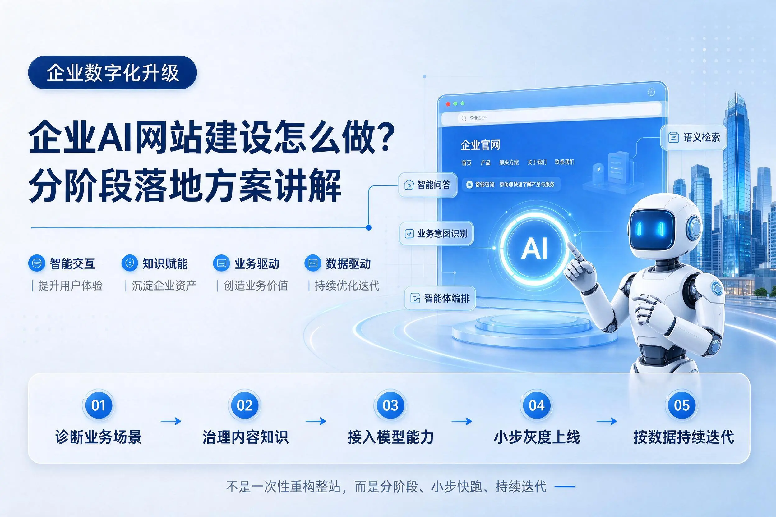 荆州企业AI网站建设怎么做？分阶段落地方案讲解