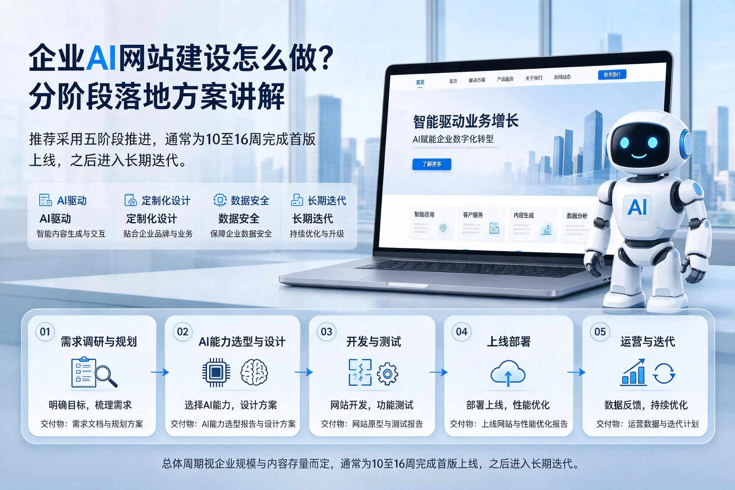 荆州企业AI网站建设怎么做？分阶段落地方案讲解