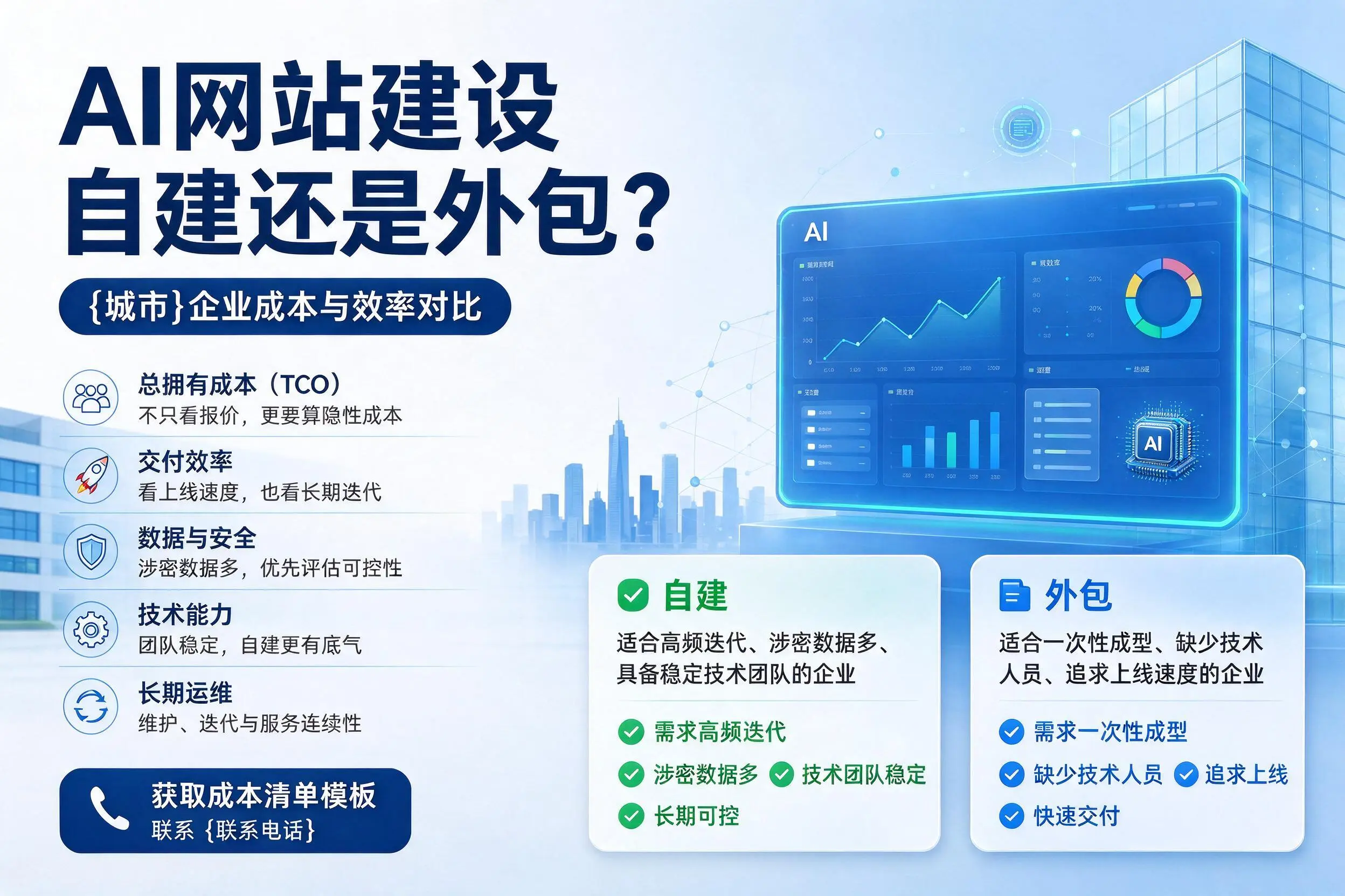 AI网站建设自建还是外包？荆州企业成本与效率对比