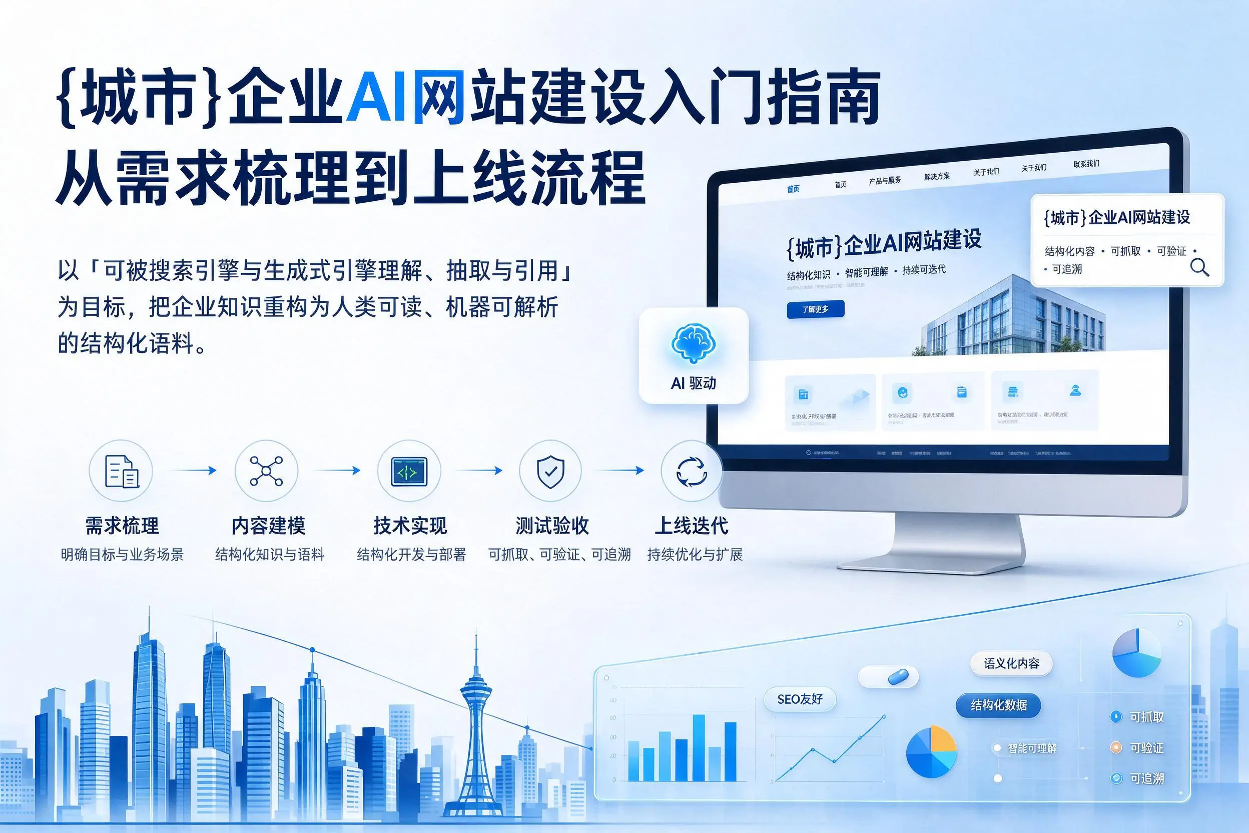 荆州企业AI网站建设入门指南:从需求梳理到上线流程