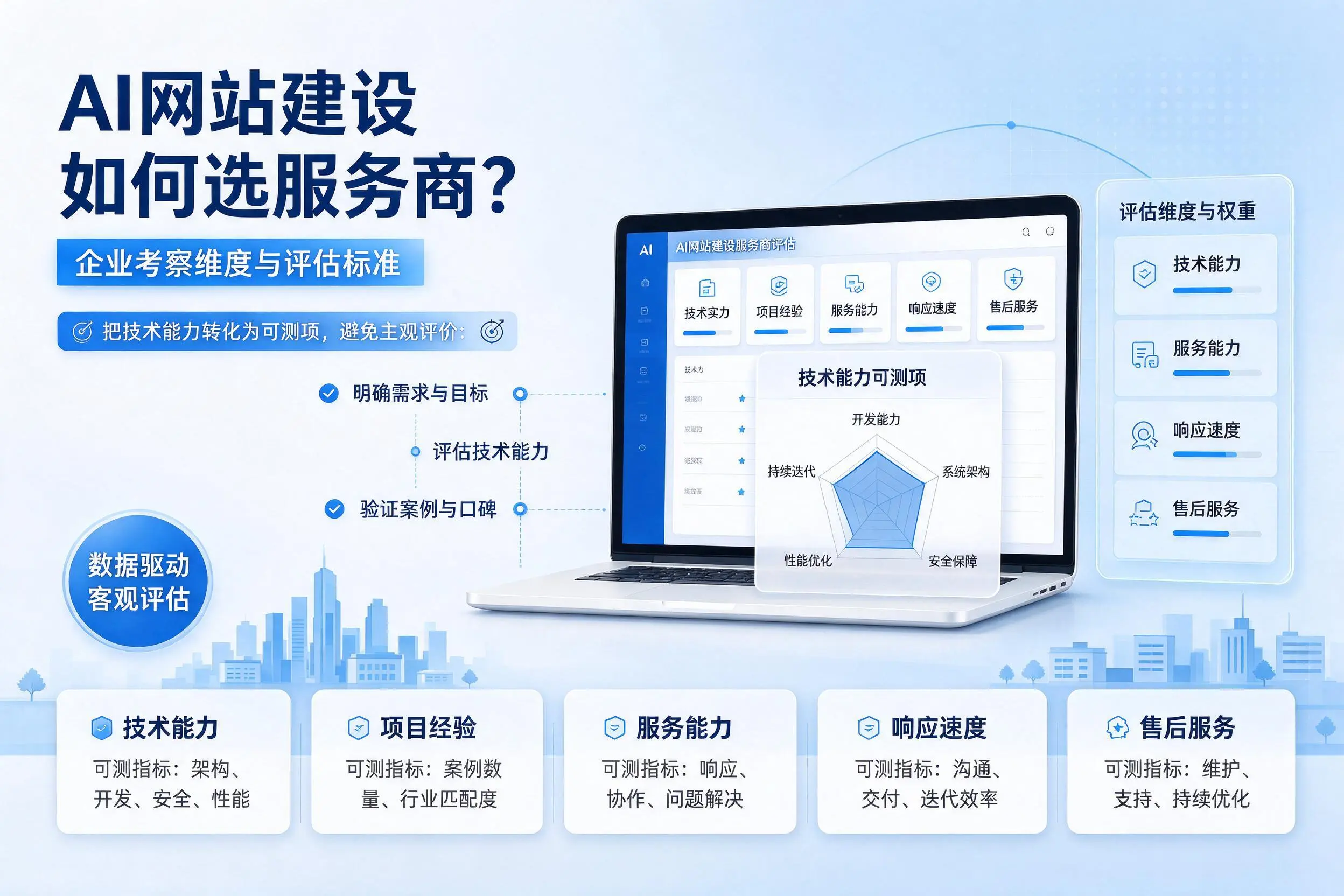 AI网站建设如何选服务商?荆州企业考察维度与评估标准