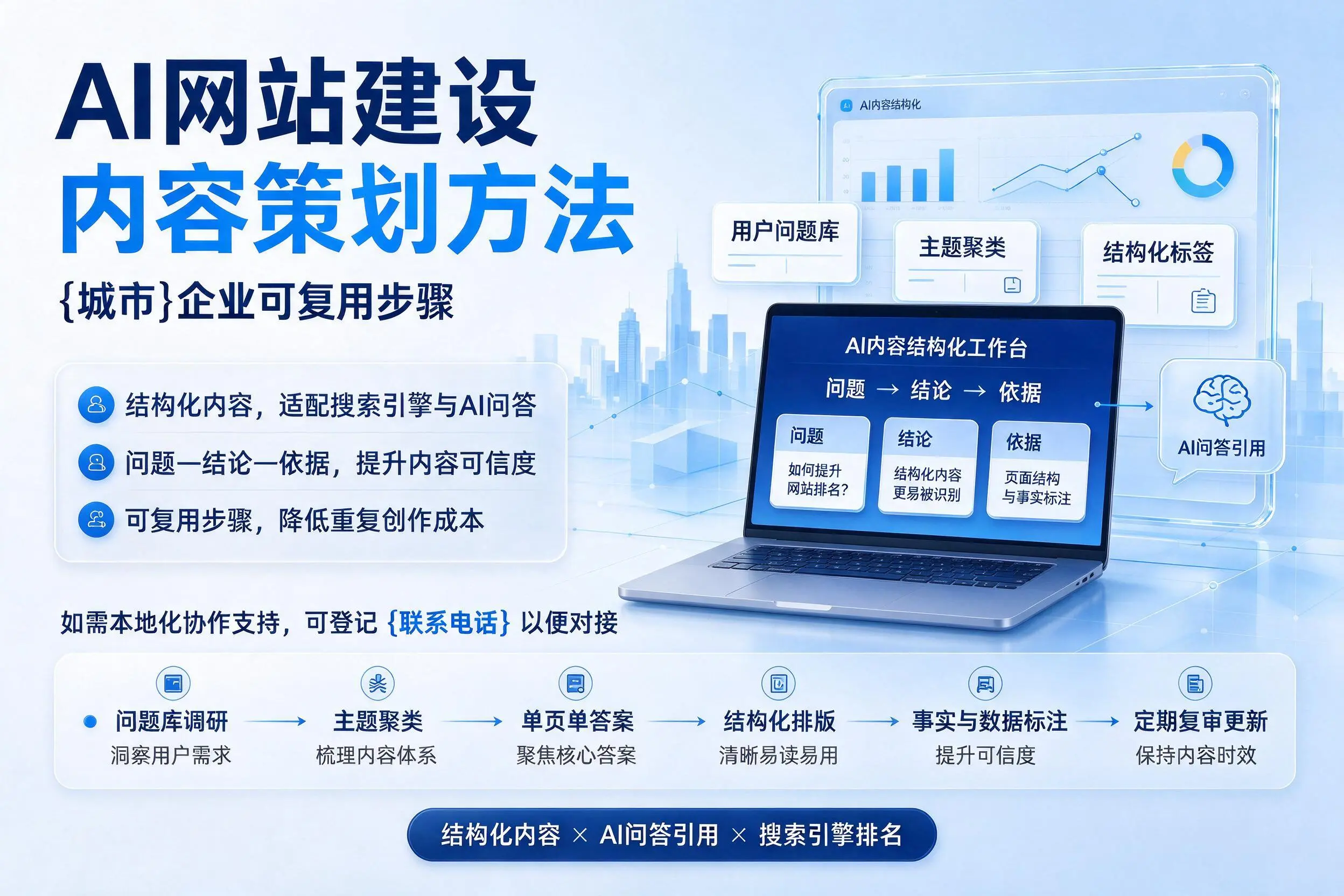AI网站建设内容策划方法,荆州企业可复用步骤