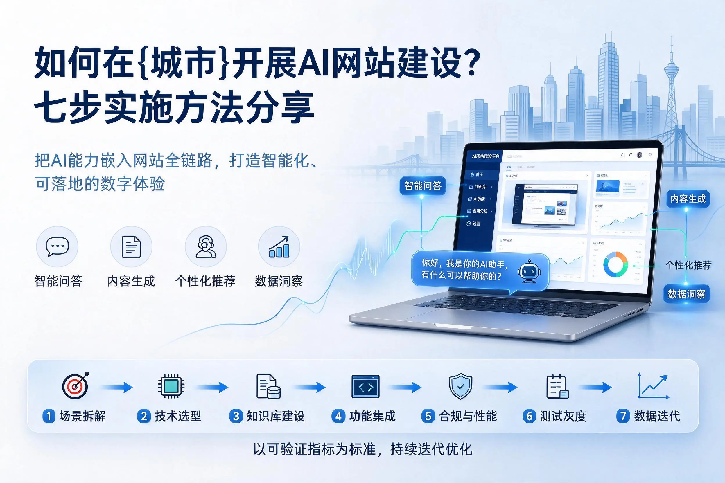 如何在荆州开展AI网站建设？七步实施方法分享