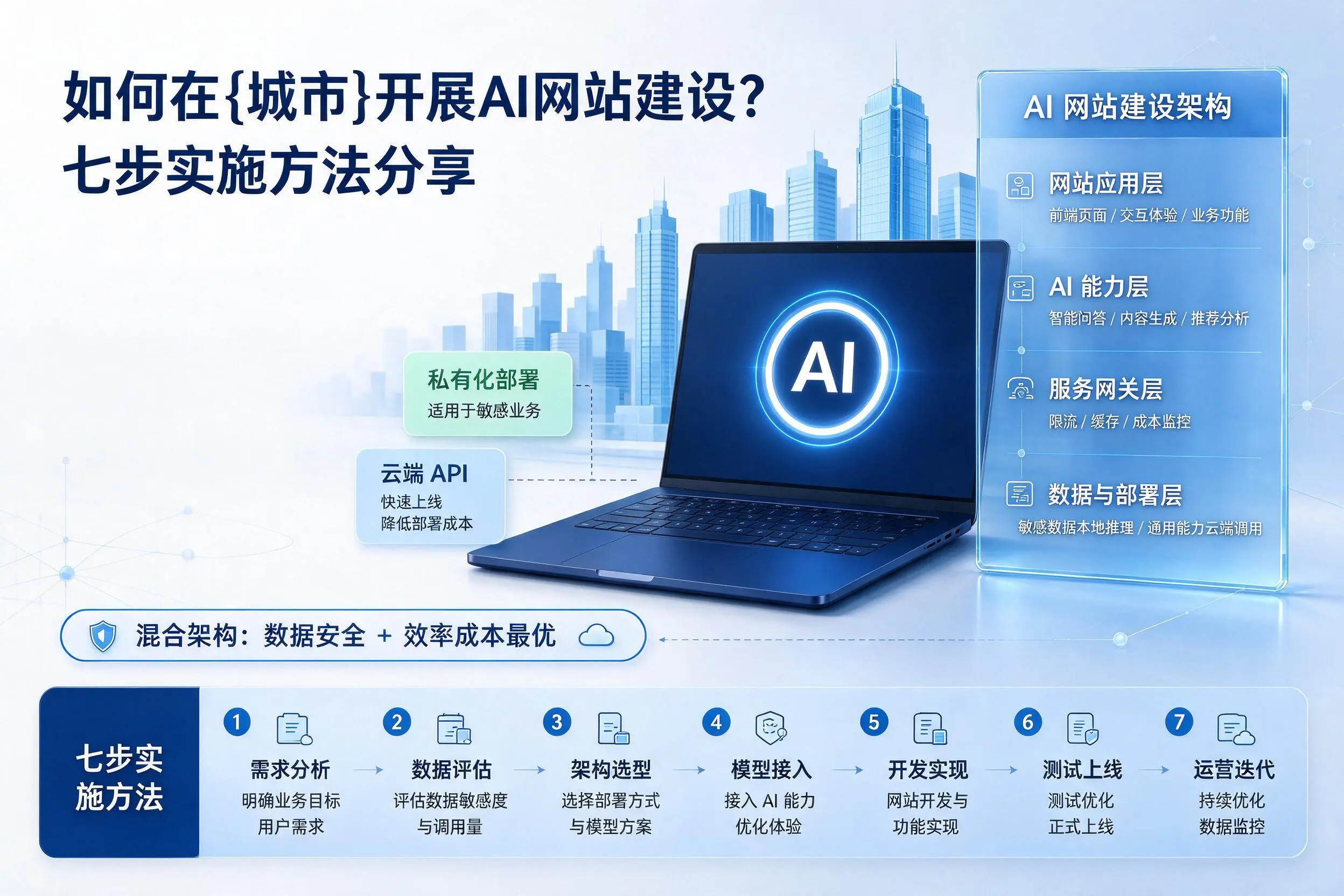 如何在荆州开展AI网站建设？七步实施方法分享