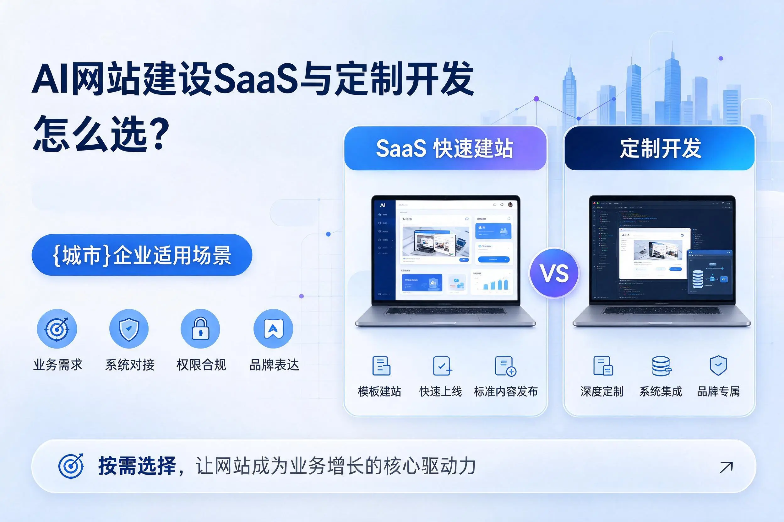 AI网站建设SaaS与定制开发怎么选？荆州企业适用场景