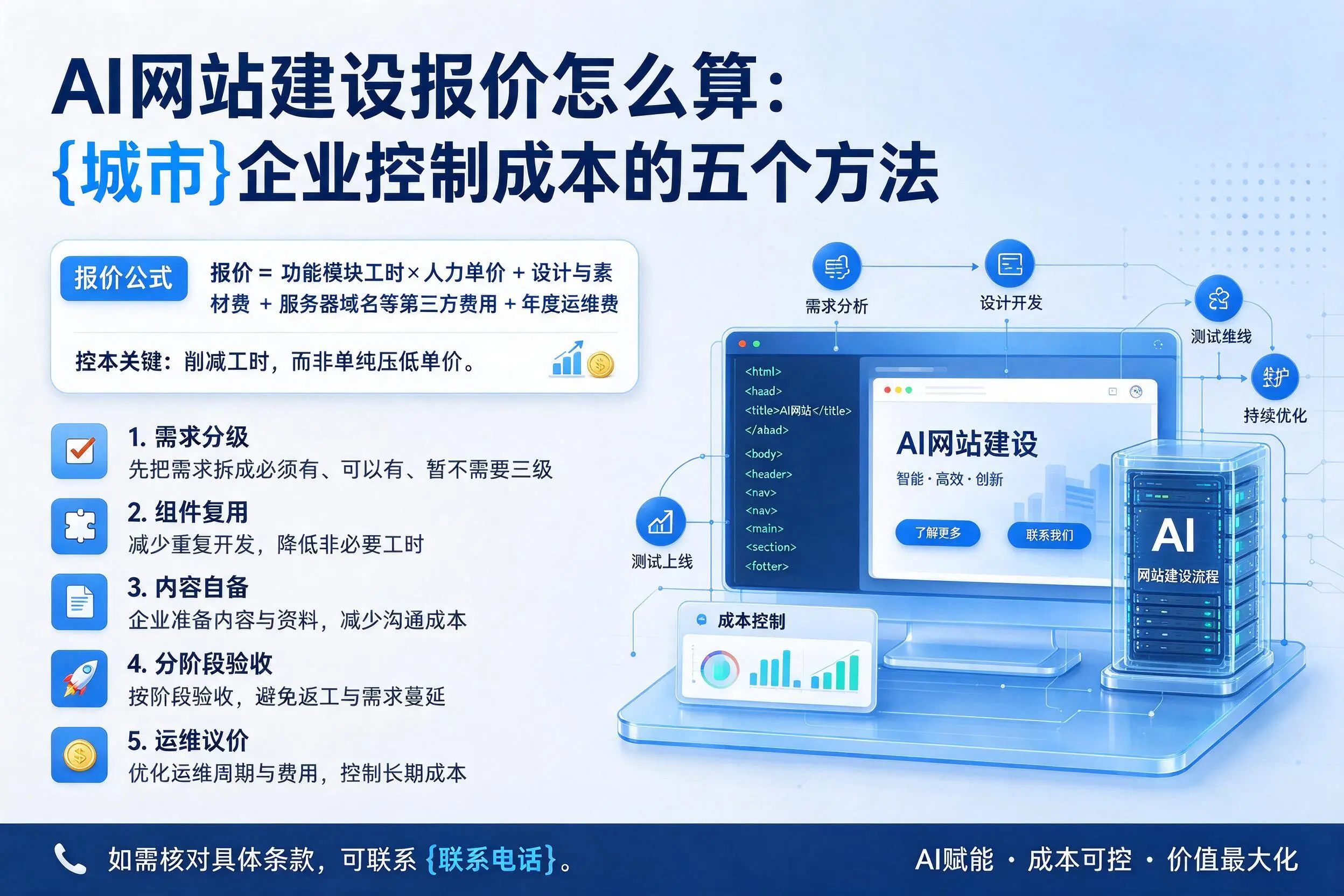 AI网站建设报价怎么算：荆州企业控制成本的五个方法
