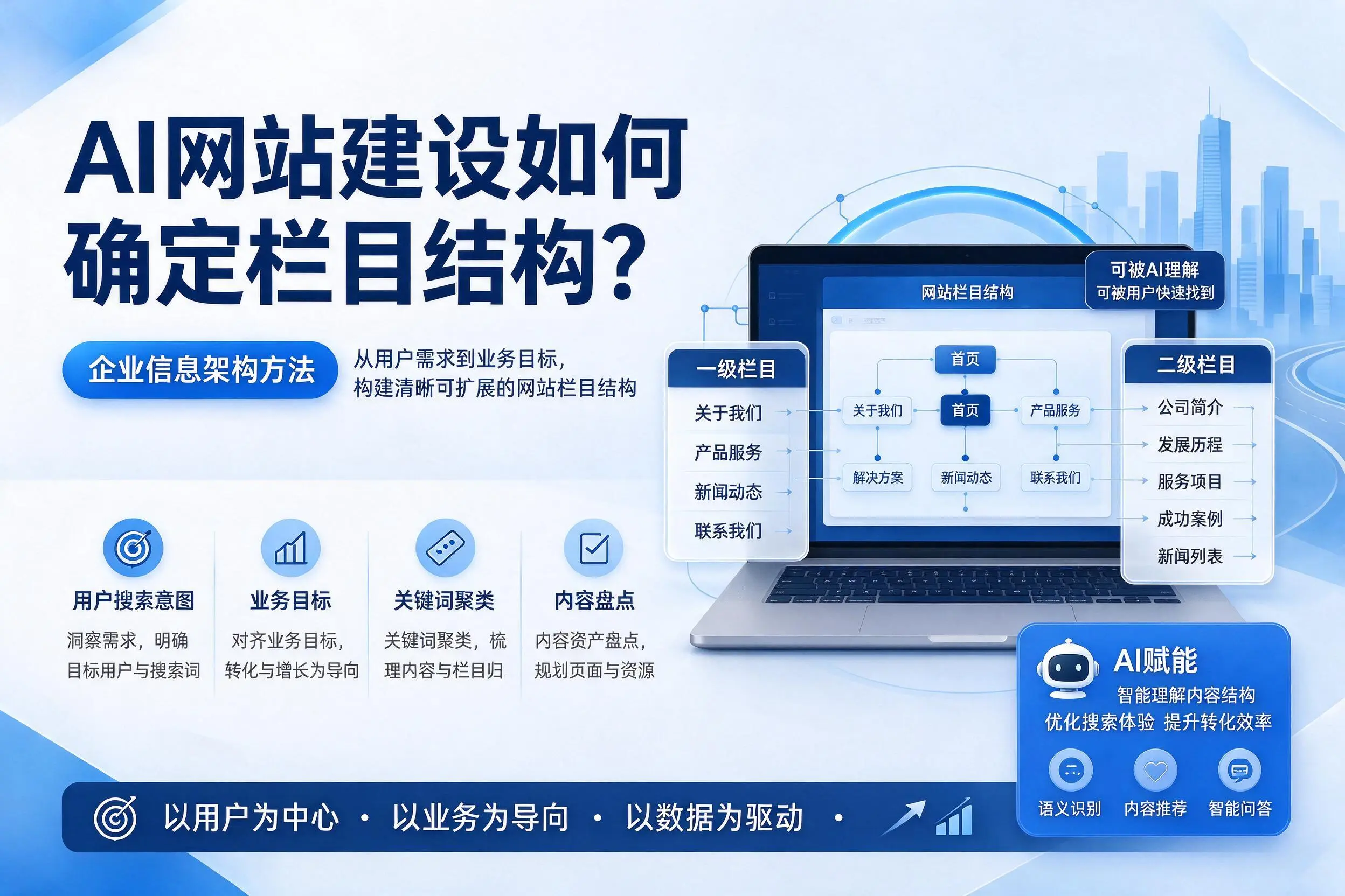 AI网站建设如何确定栏目结构?荆州企业信息架构方法