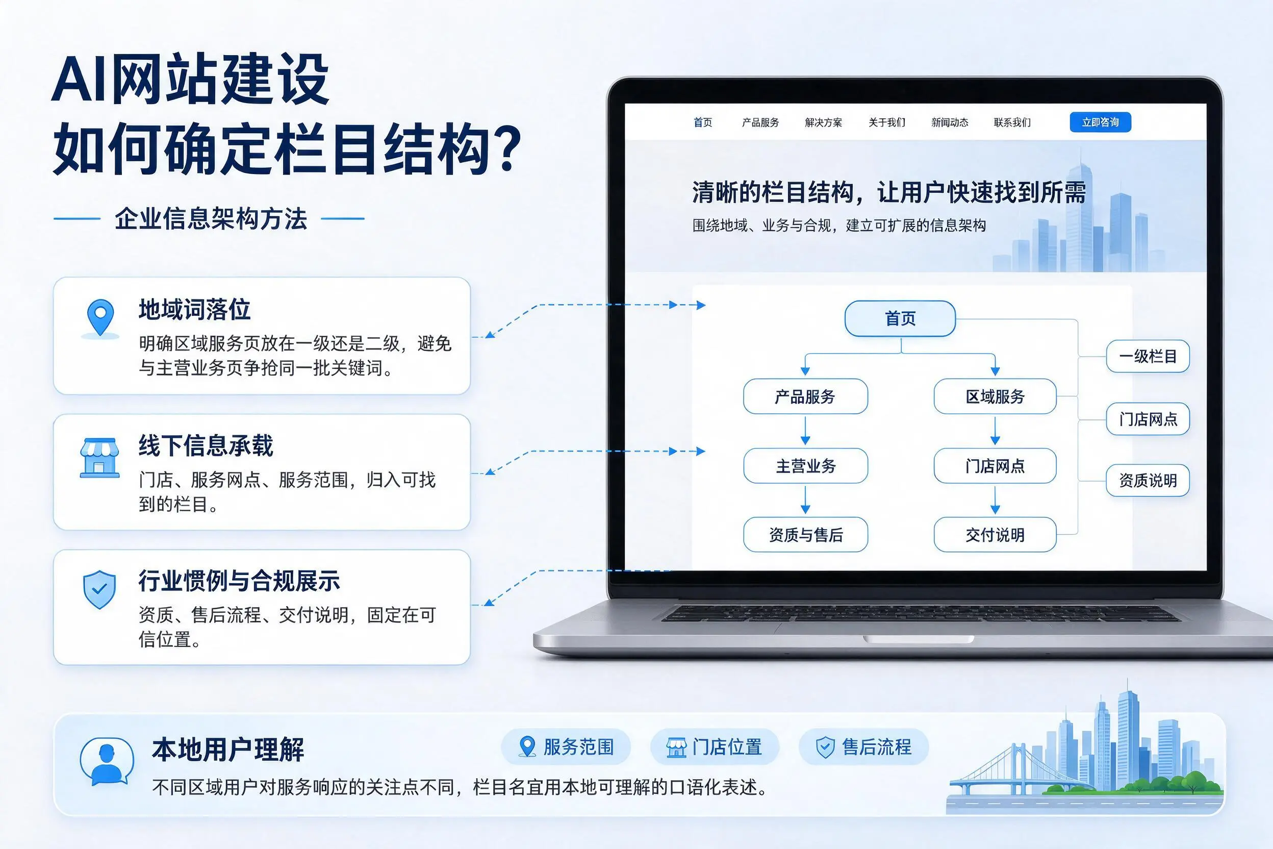 AI网站建设如何确定栏目结构?荆州企业信息架构方法