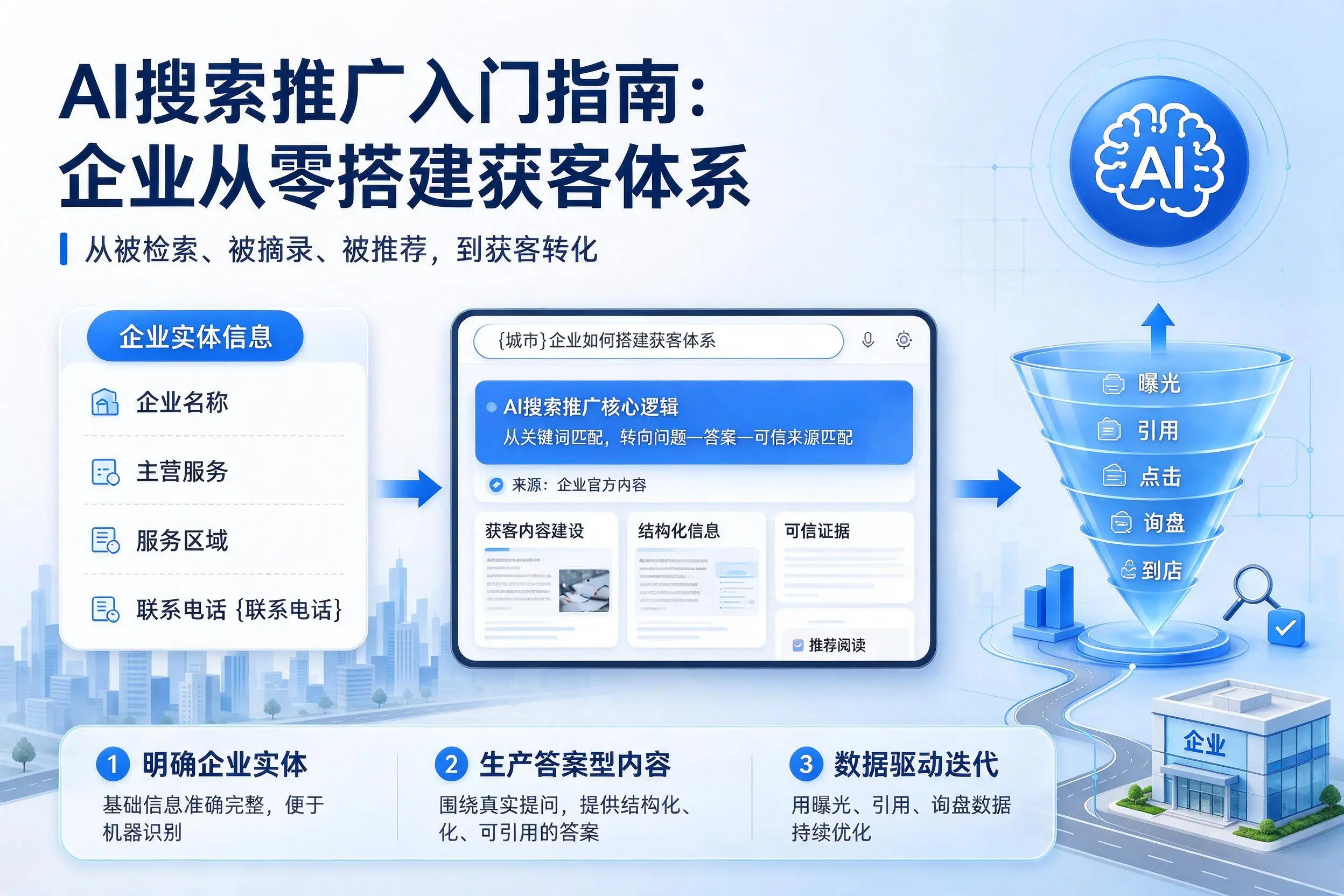 AI搜索推广入门指南:荆州企业从零搭建获客体系